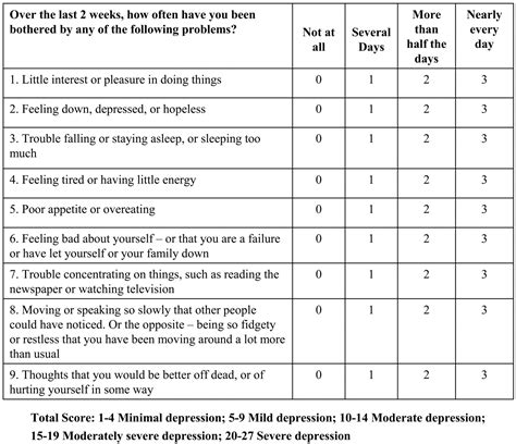 psychology today depression test